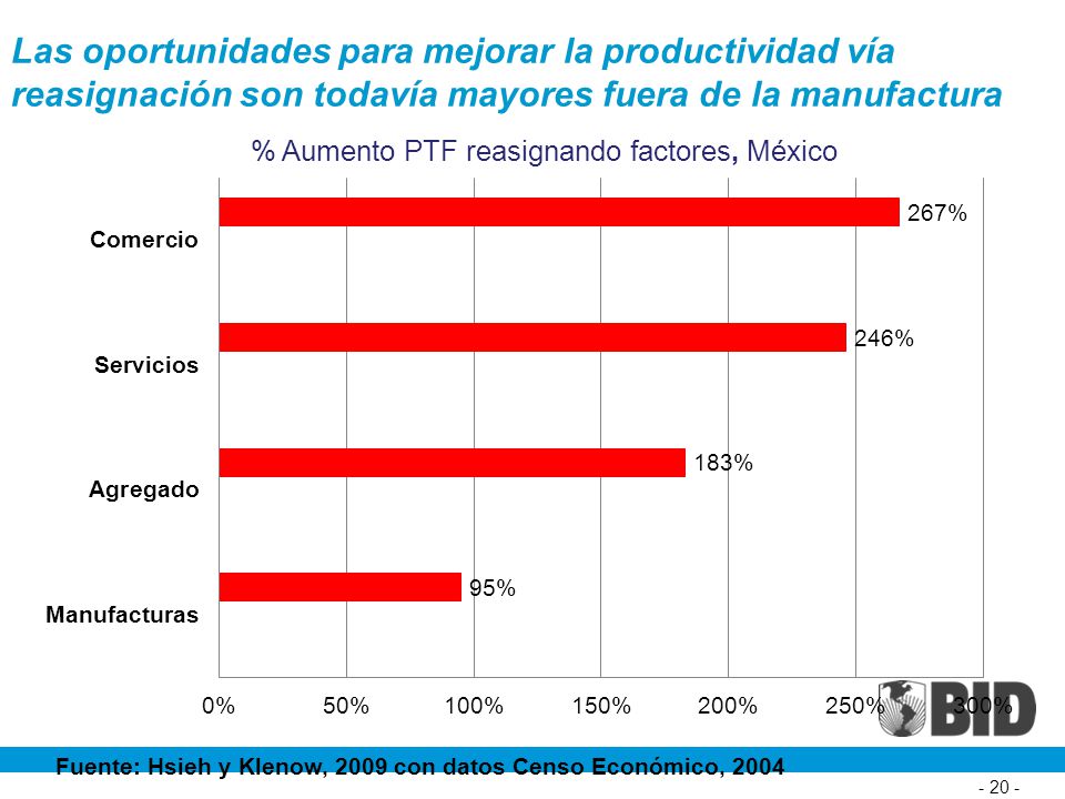 Las oportunidades para mejorar la productividad vía reasignación son todavía mayores fuera de la manufactura