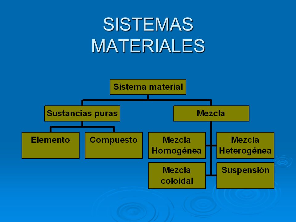 SISTEMAS MATERIALES