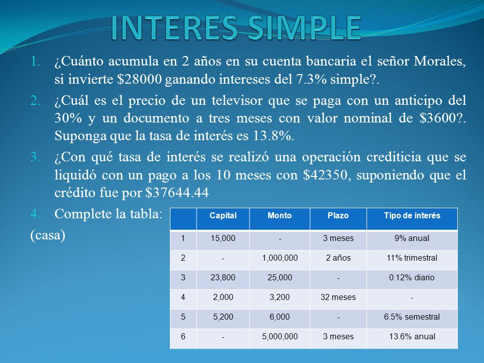 INTERES SIMPLE ¿Cuánto acumula en 2 años en su cuenta bancaria el señor Morales, si invierte $28000 ganando intereses del 7.3% simple .