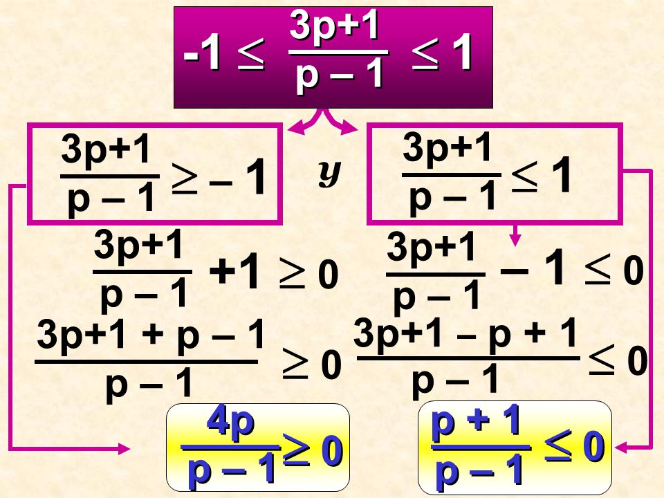 -1   1  – 1 – 1  0 +1  0  0  0  0  0 3p+1 p – 1 3p+1 p – 1