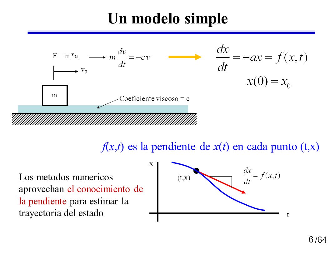 Un modelo simple f(x,t) es la pendiente de x(t) en cada punto (t,x)