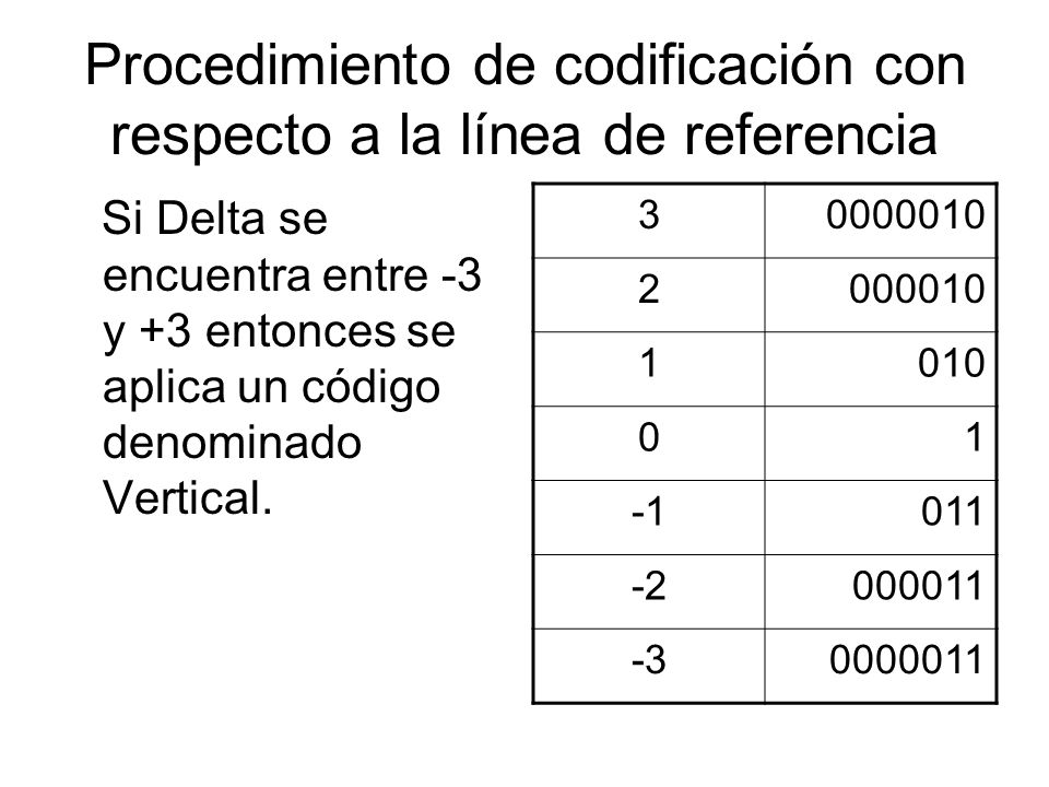 Procedimiento de codificación con respecto a la línea de referencia