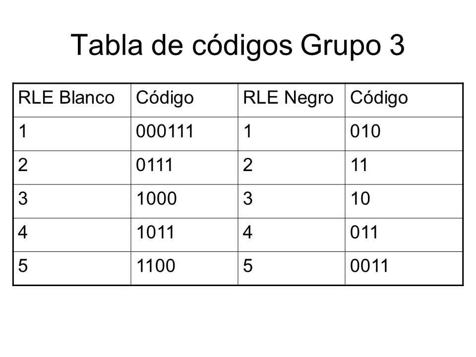 Tabla de códigos Grupo 3 RLE Blanco Código RLE Negro