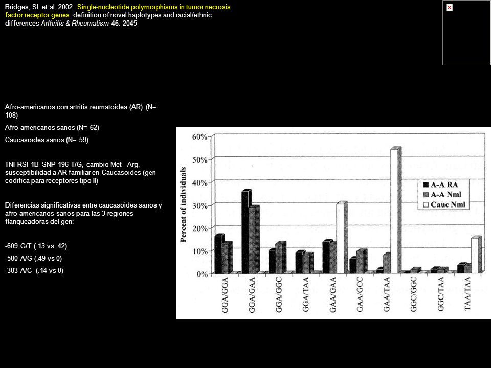 Bridges, SL et al Single-nucleotide polymorphisms in tumor necrosis factor receptor genes: definition of novel haplotypes and racial/ethnic differences Arthritis & Rheumatism 46: 2045