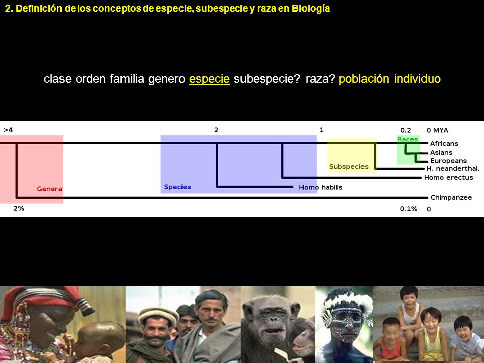 2. Definición de los conceptos de especie, subespecie y raza en Biología