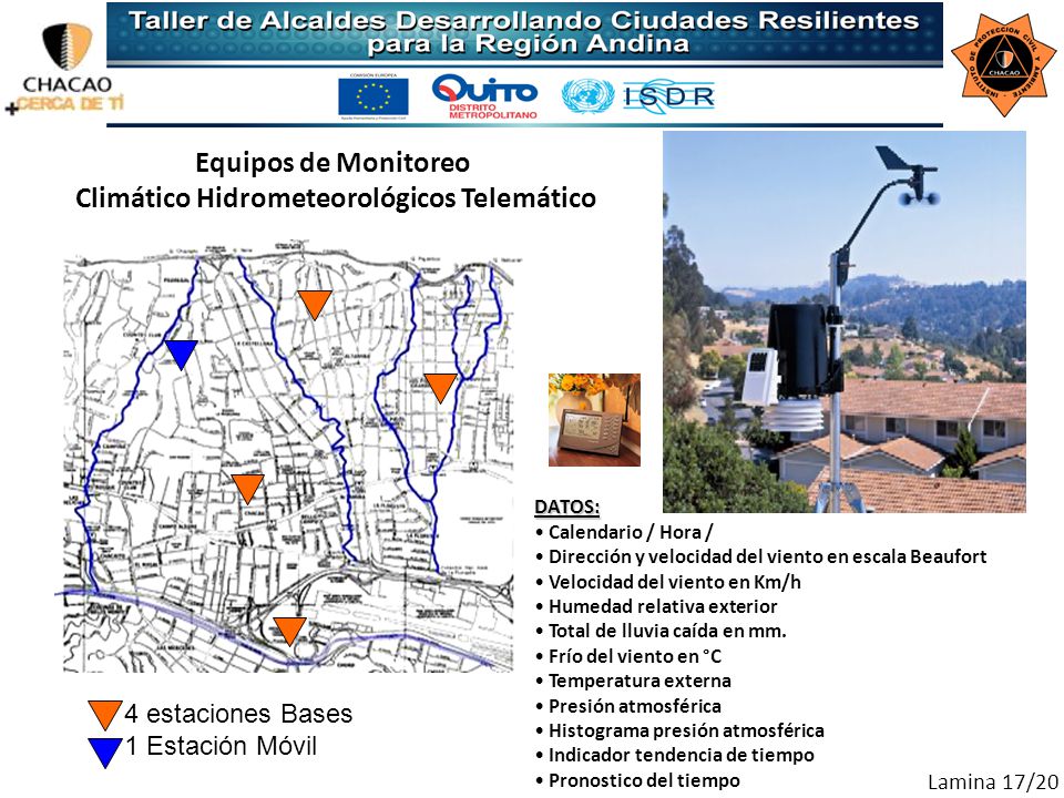 Climático Hidrometeorológicos Telemático