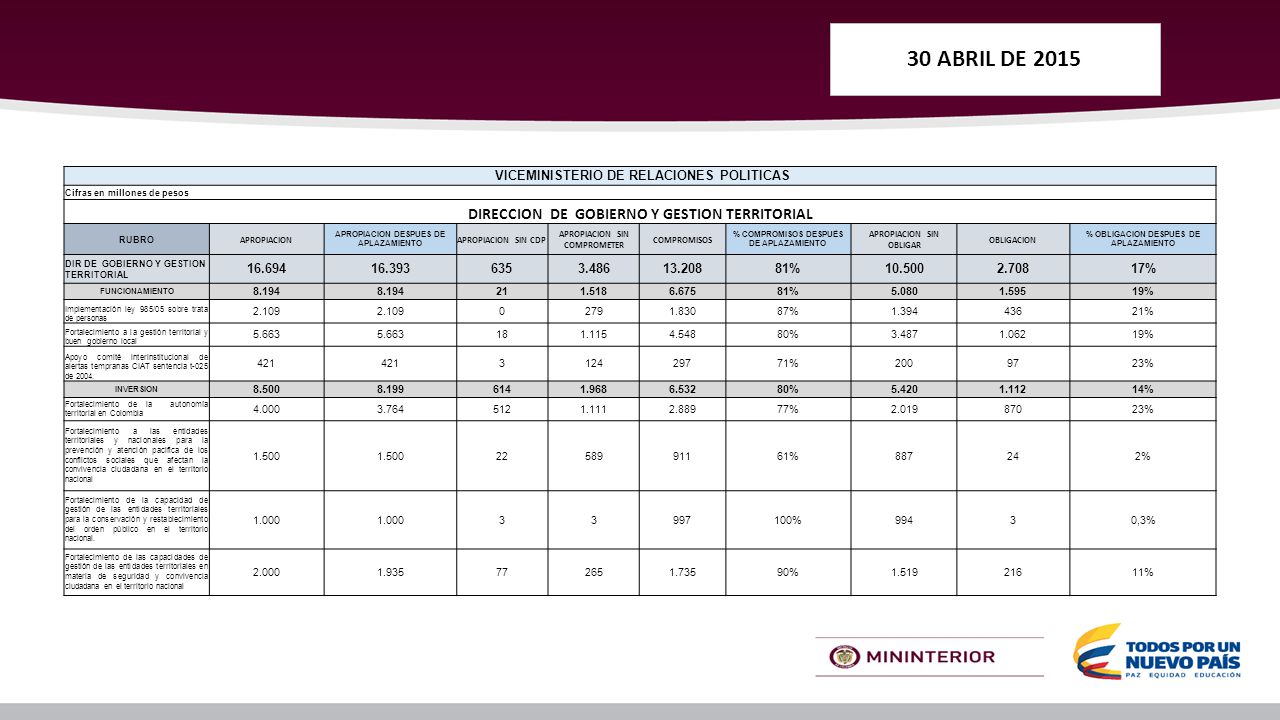 30 ABRIL DE 2015 DIRECCION DE GOBIERNO Y GESTION TERRITORIAL