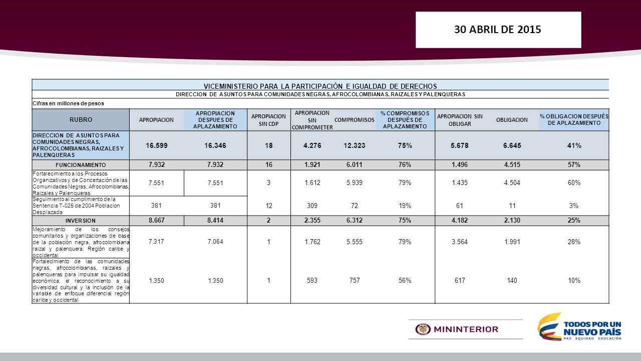 30 ABRIL DE 2015 VICEMINISTERIO PARA LA PARTICIPACIÓN E IGUALDAD DE DERECHOS.