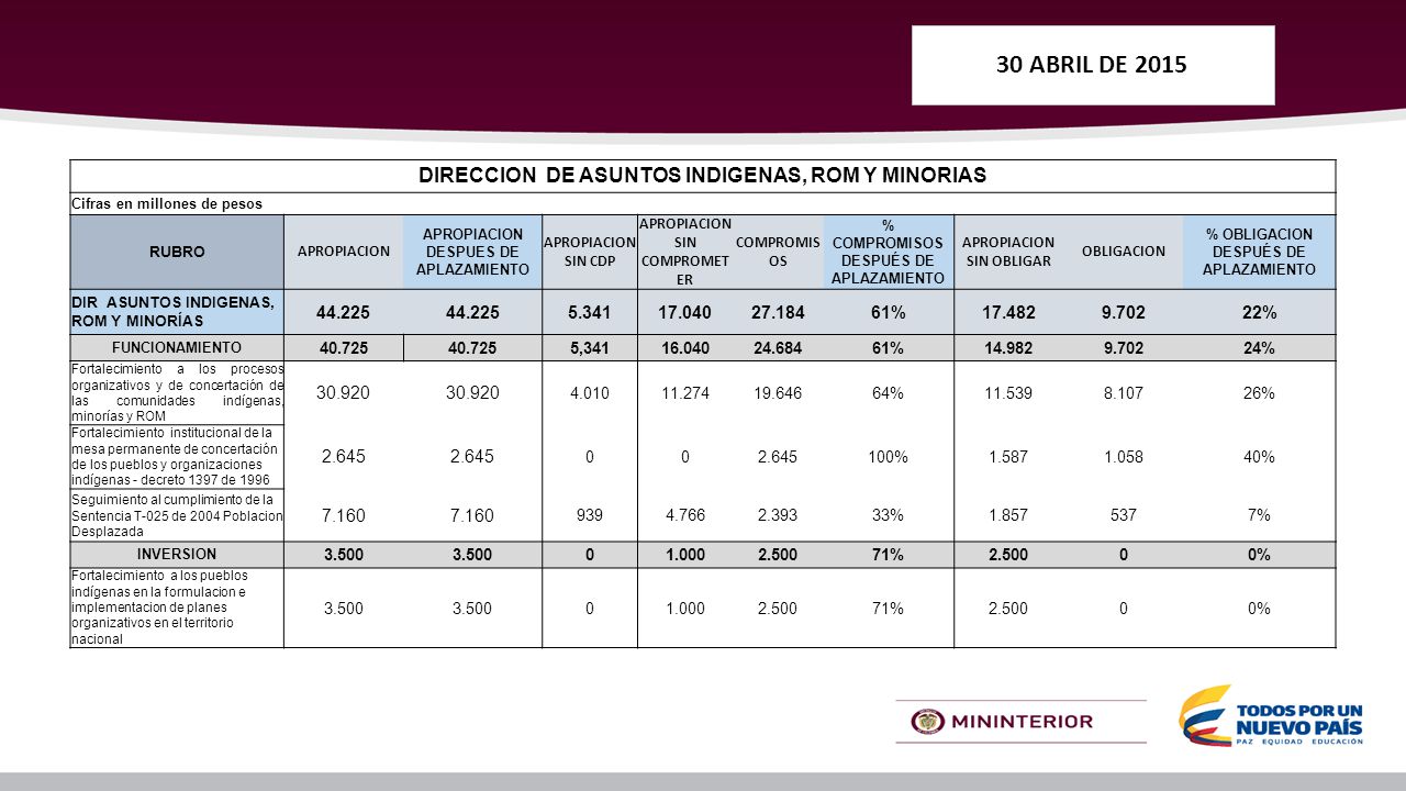 30 ABRIL DE 2015 DIRECCION DE ASUNTOS INDIGENAS, ROM Y MINORIAS