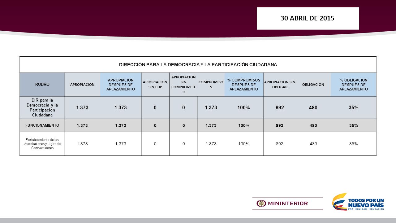 30 ABRIL DE 2015 DIRECCIÓN PARA LA DEMOCRACIA Y LA PARTICIPACIÓN CIUDADANA. RUBRO. APROPIACION. APROPIACION DESPUES DE APLAZAMIENTO.