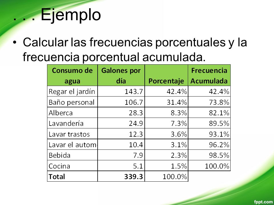 . . . Ejemplo Calcular las frecuencias porcentuales y la frecuencia porcentual acumulada.