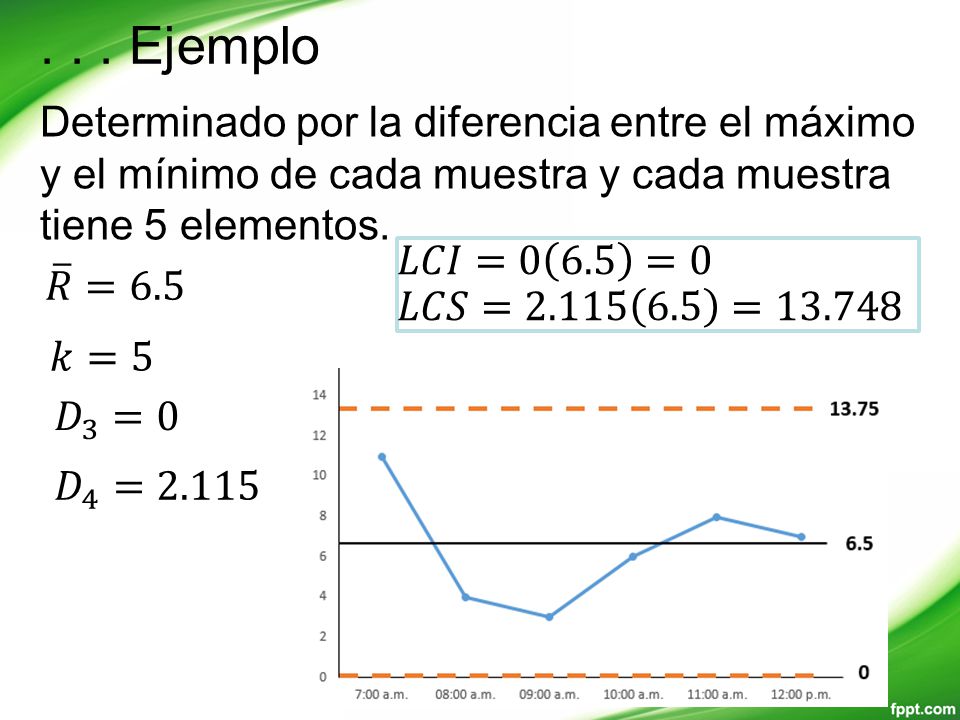 . . . Ejemplo Determinado por la diferencia entre el máximo y el mínimo de cada muestra y cada muestra tiene 5 elementos.