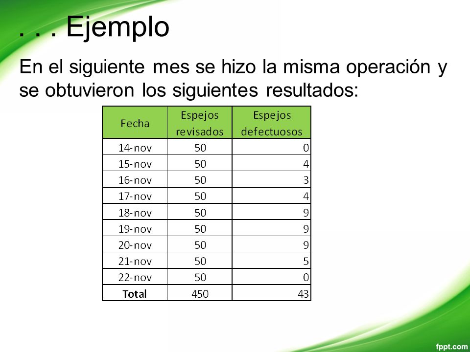 . . . Ejemplo En el siguiente mes se hizo la misma operación y se obtuvieron los siguientes resultados: