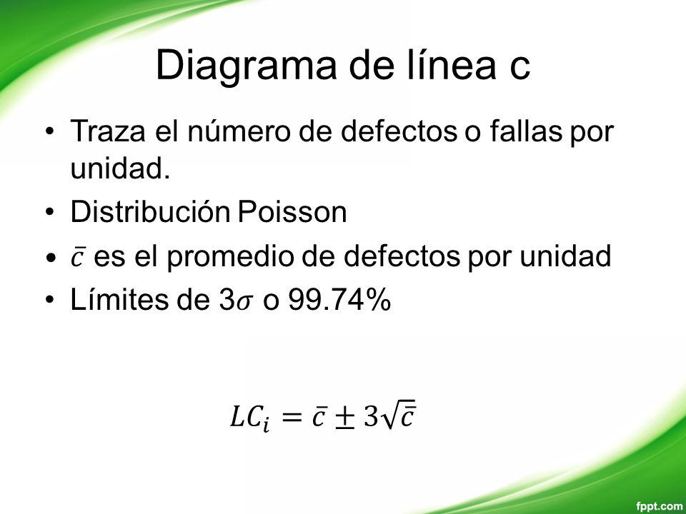 Diagrama de línea c Traza el número de defectos o fallas por unidad.