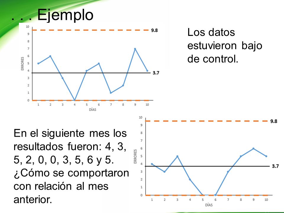 . . . Ejemplo Los datos estuvieron bajo de control.