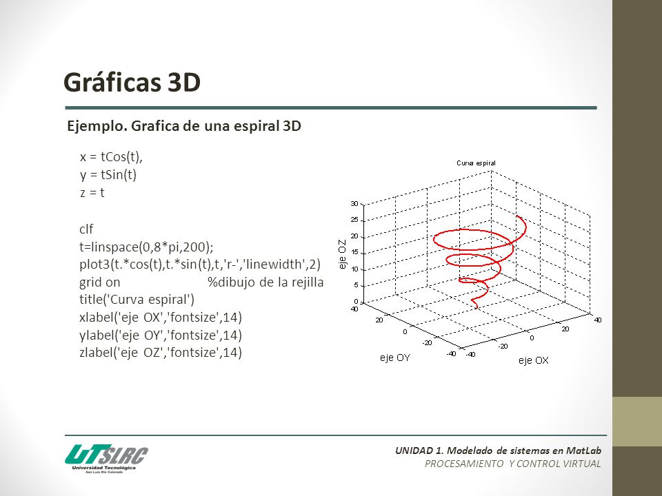 Gráficas 3D Ejemplo. Grafica de una espiral 3D x = tCos(t),