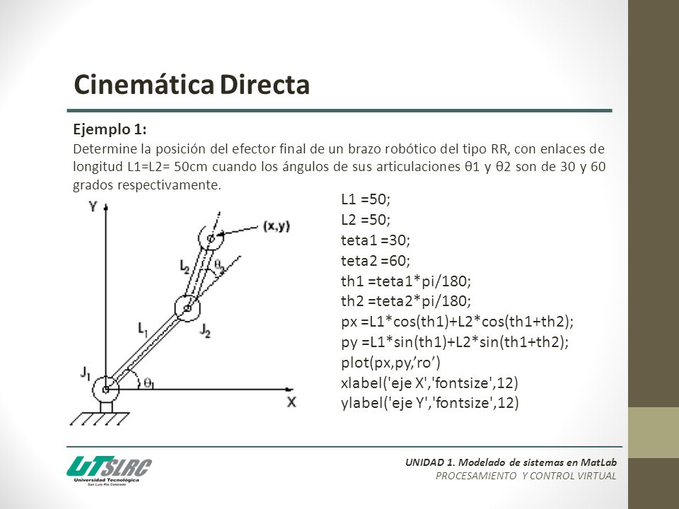 Cinemática Directa Ejemplo 1: L1 =50; L2 =50; teta1 =30; teta2 =60;