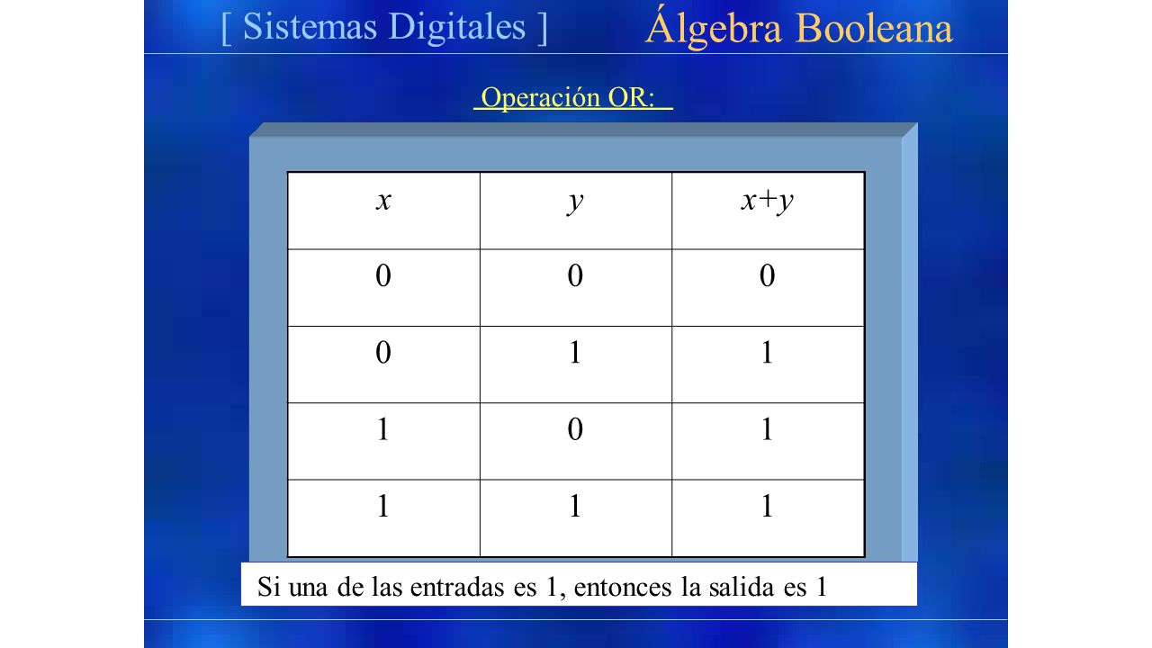 Álgebra Booleana [ Sistemas Digitales ] x y x+y 1
