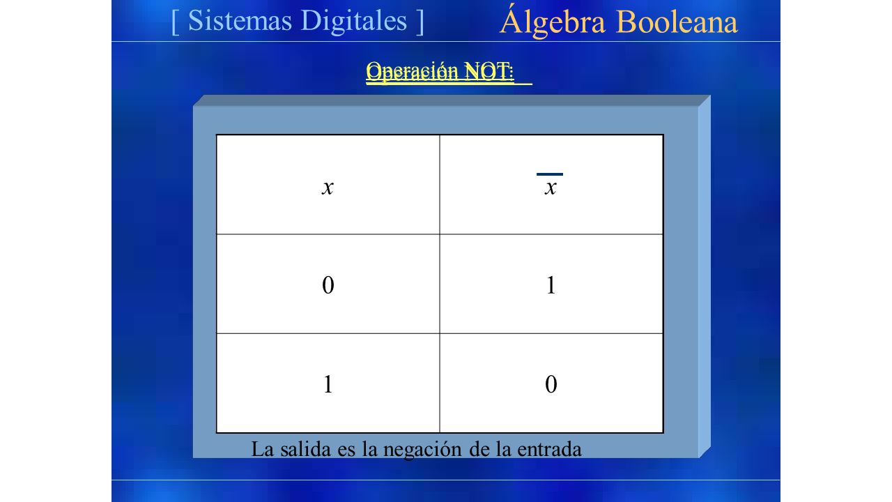 Álgebra Booleana [ Sistemas Digitales ] x 1 Operación NOT: