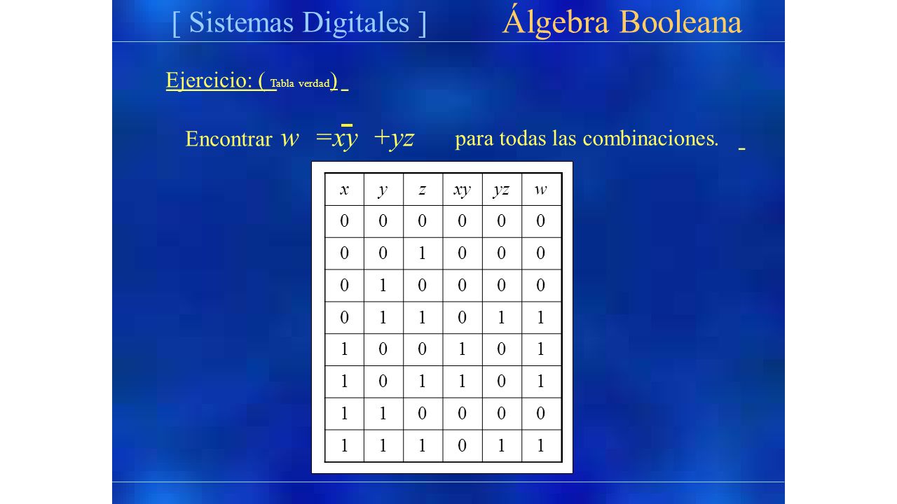Álgebra Booleana =xy +yz Ejercicio: ( Tabla verdad) Encontrar w