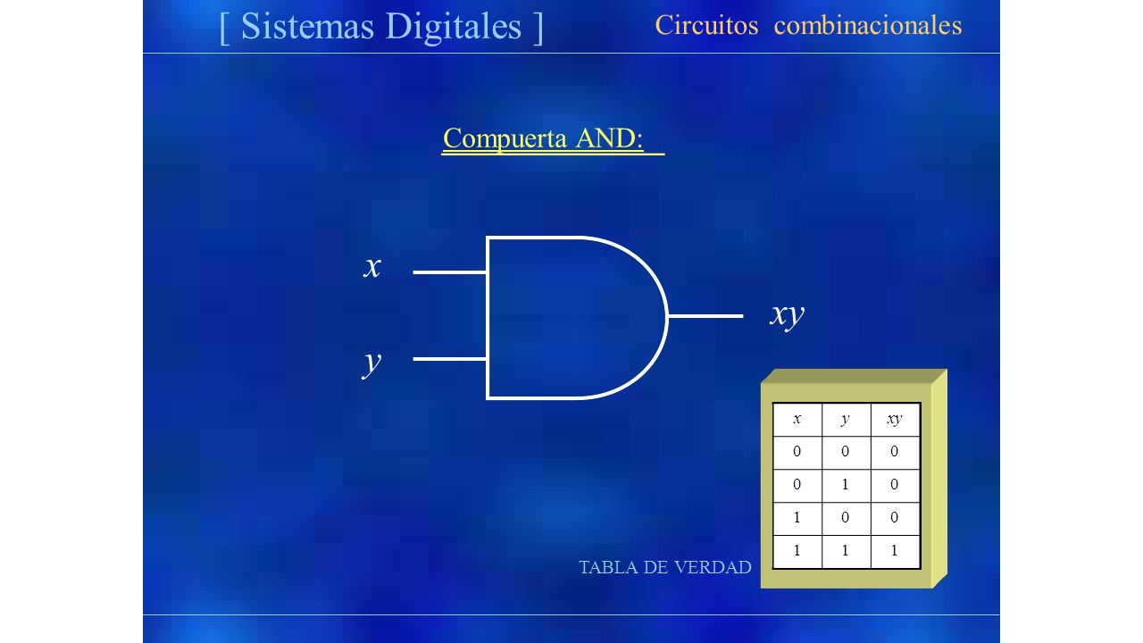 [ Sistemas Digitales ] x y Circuitos combinacionales Compuerta AND: xy