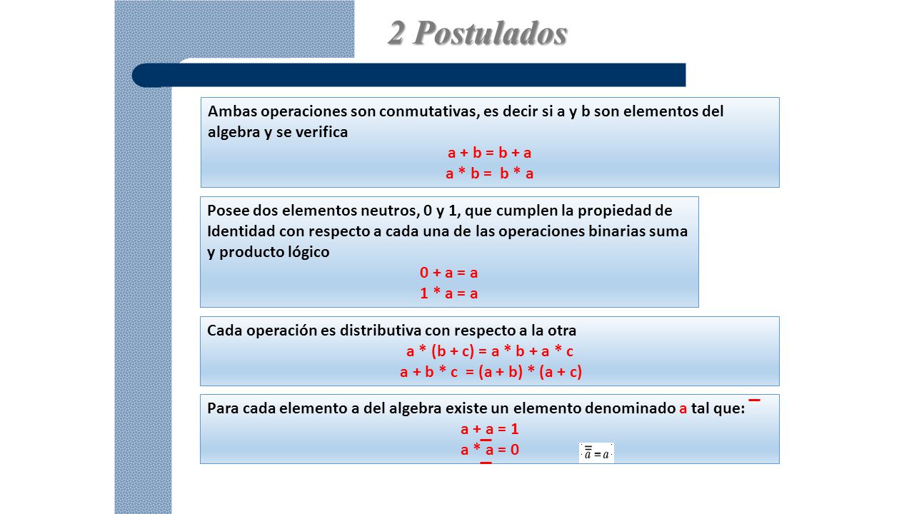 2 Postulados Ambas operaciones son conmutativas, es decir si a y b son elementos del algebra y se verifica.