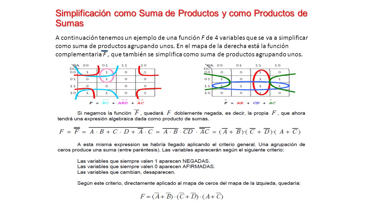 Simplificación como Suma de Productos y como Productos de Sumas