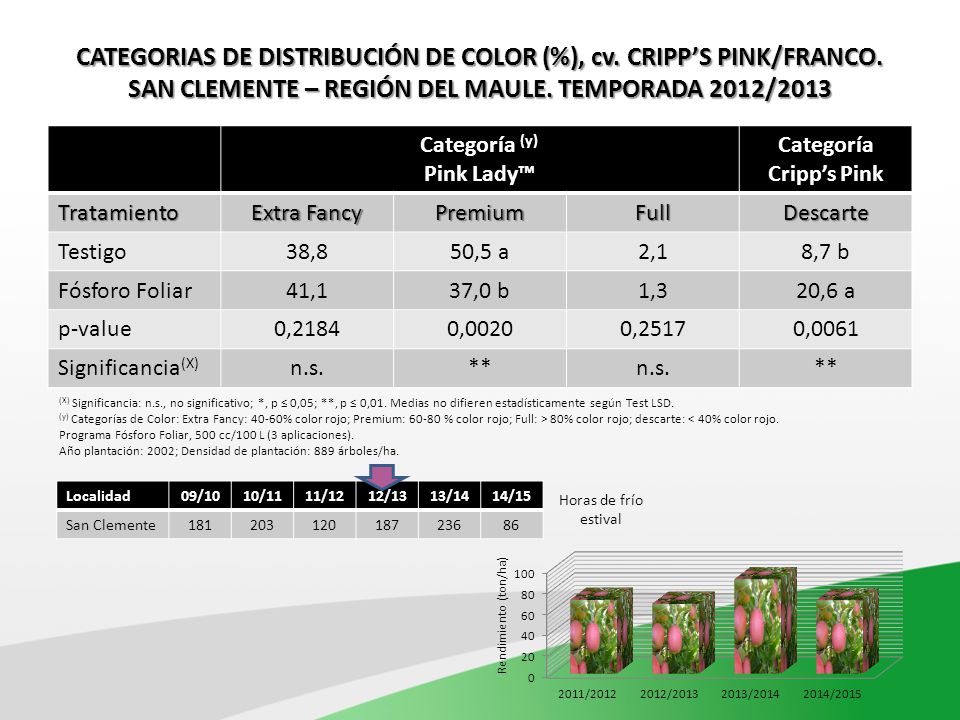 Categoría Cripp’s Pink