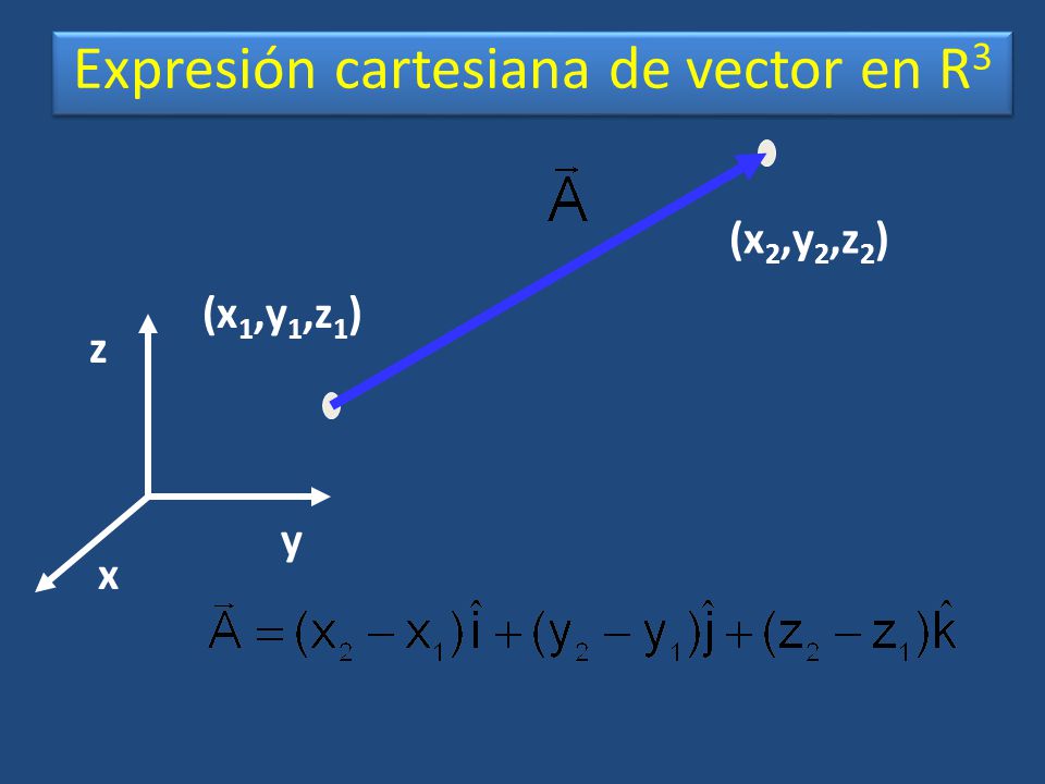Expresión cartesiana de vector en R3