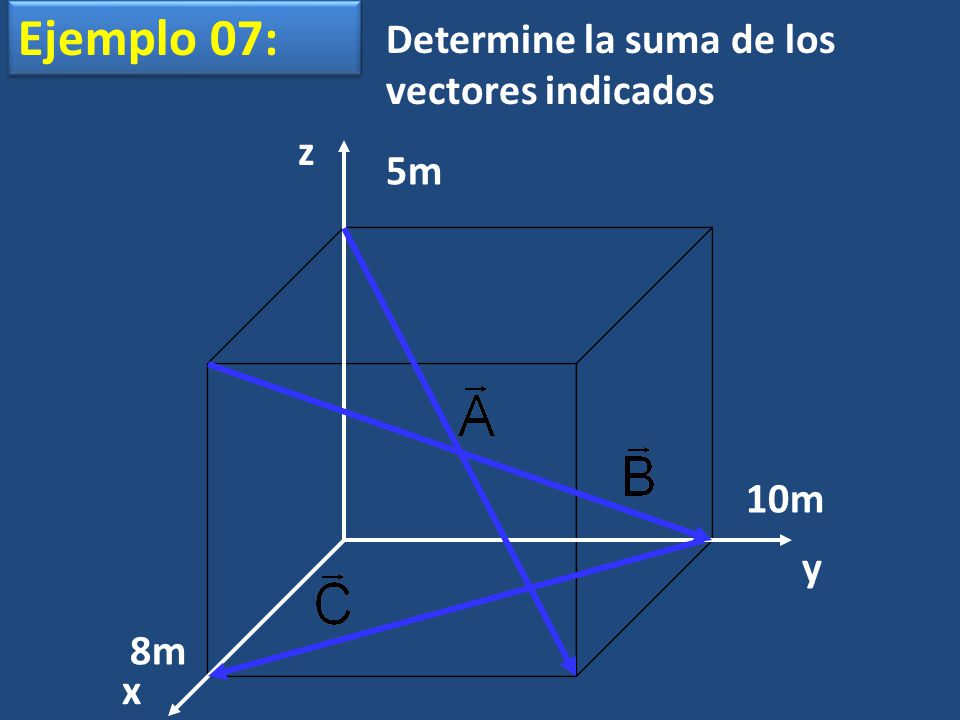 Ejemplo 07: Determine la suma de los vectores indicados z 5m 10m y 8m
