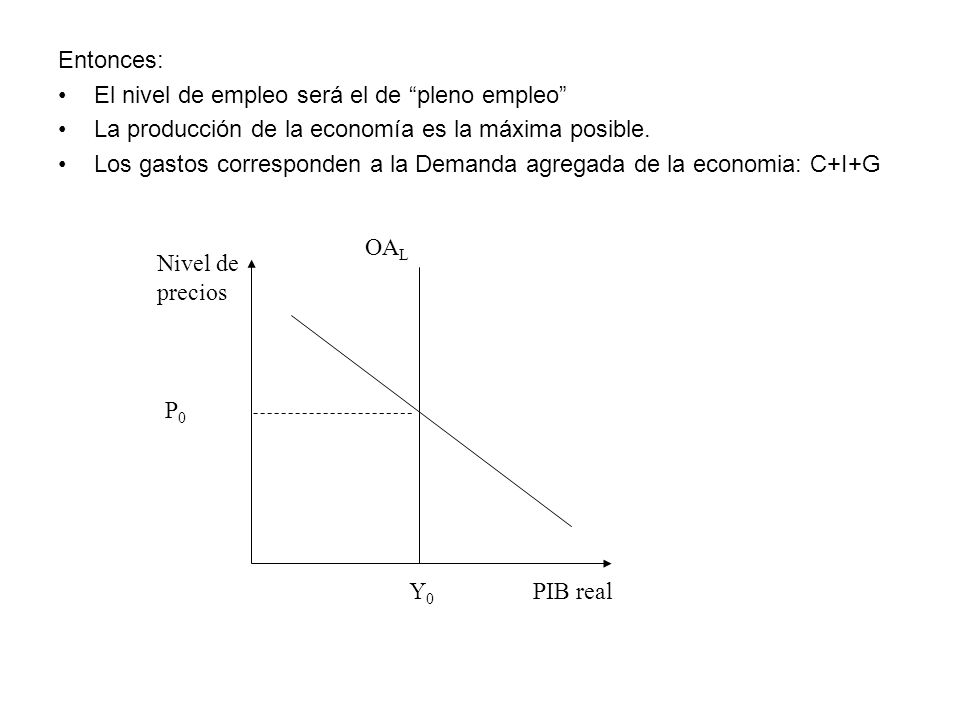 Entonces: El nivel de empleo será el de pleno empleo La producción de la economía es la máxima posible.