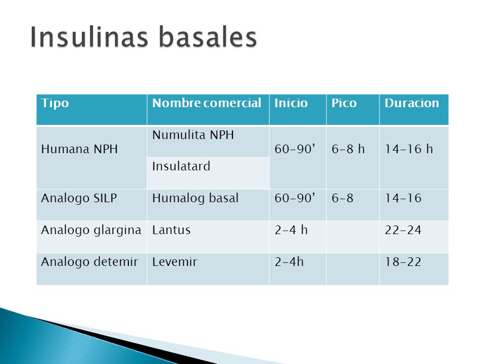 Insulinas basales Tipo Nombre comercial Inicio Pico Duracion