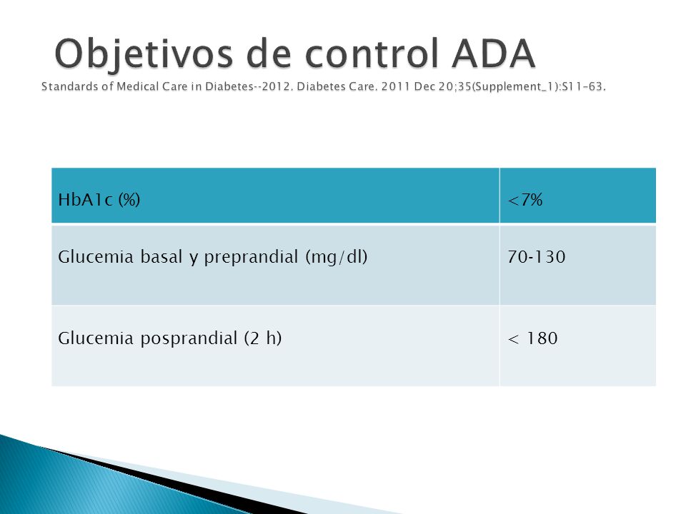 Objetivos de control ADA Standards of Medical Care in Diabetes‐‐2012