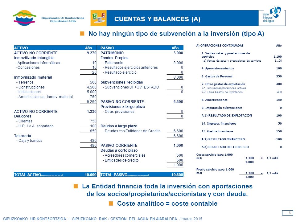 No hay ningún tipo de subvención a la inversión (tipo A)