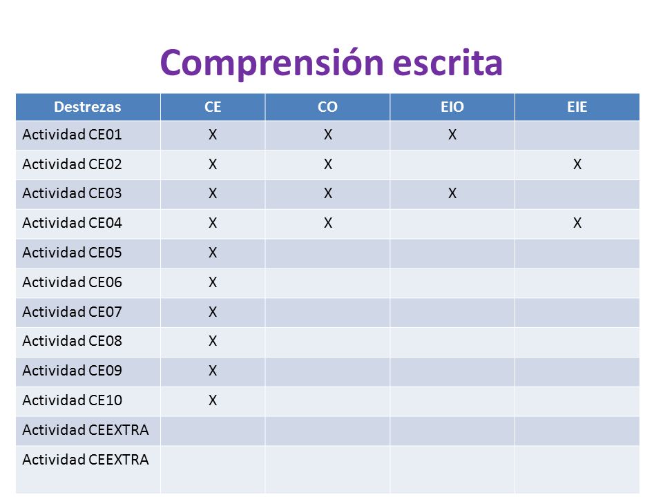 Comprensión escrita Destrezas CE CO EIO EIE Actividad CE01 X