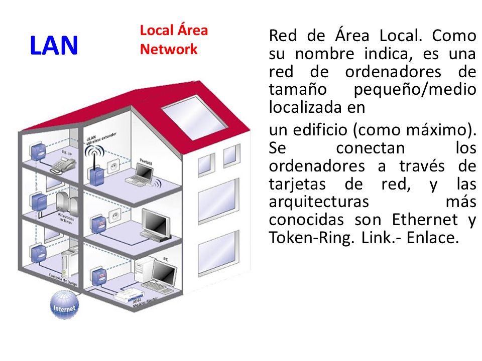 LAN Local Área. Network. Red de Área Local. Como su nombre indica, es una red de ordenadores de tamaño pequeño/medio localizada en.