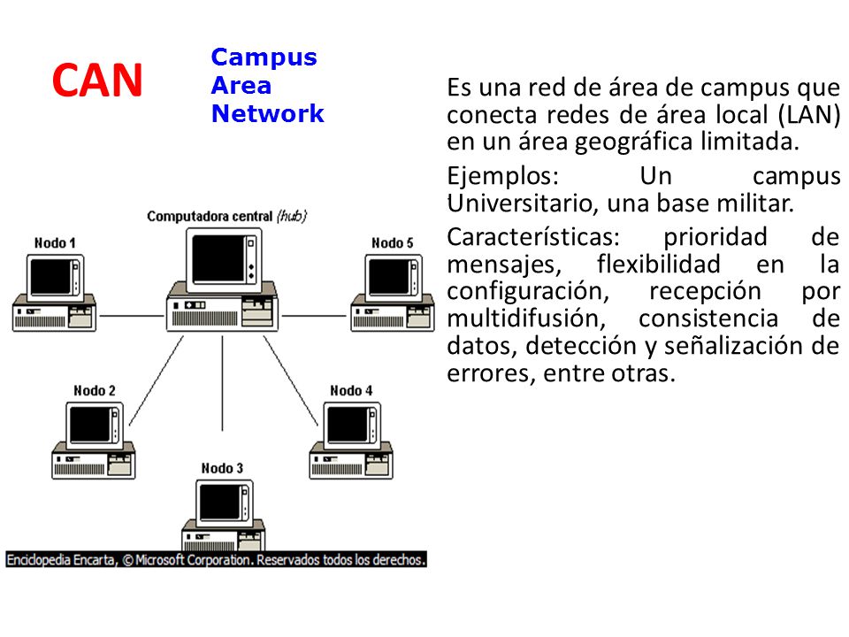 CAN Campus. Area. Network. Es una red de área de campus que conecta redes de área local (LAN) en un área geográfica limitada.