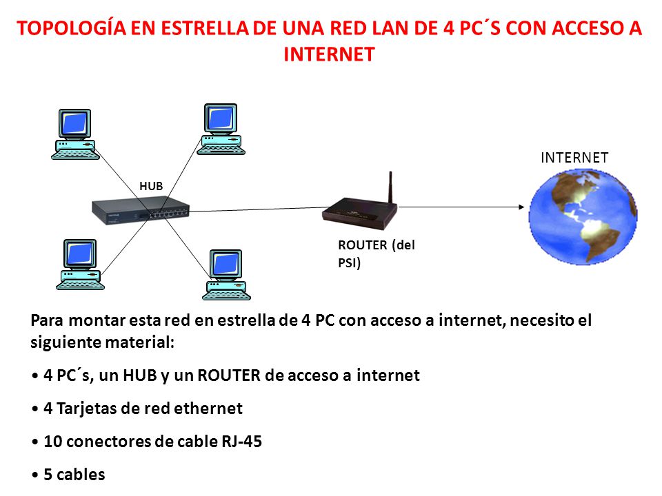 TOPOLOGÍA EN ESTRELLA DE UNA RED LAN DE 4 PC´S CON ACCESO A INTERNET