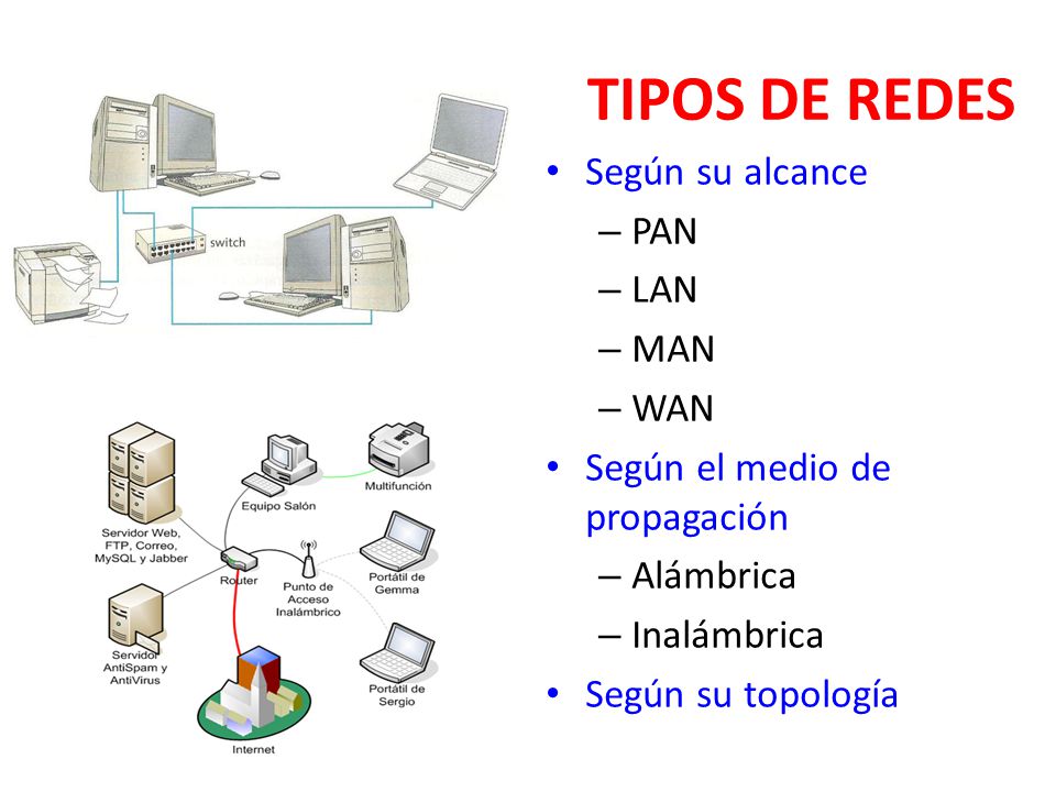 TIPOS DE REDES Según su alcance PAN LAN MAN WAN