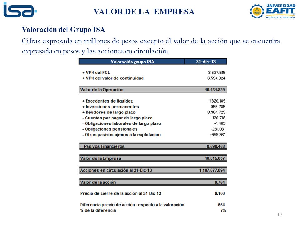 VALOR DE LA EMPRESA