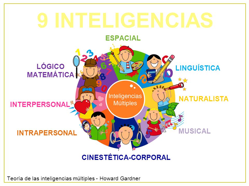 9 INTELIGENCIAS ESPACIAL LÓGICO MATEMÁTICA LINGUÍSTICA NATURALISTA