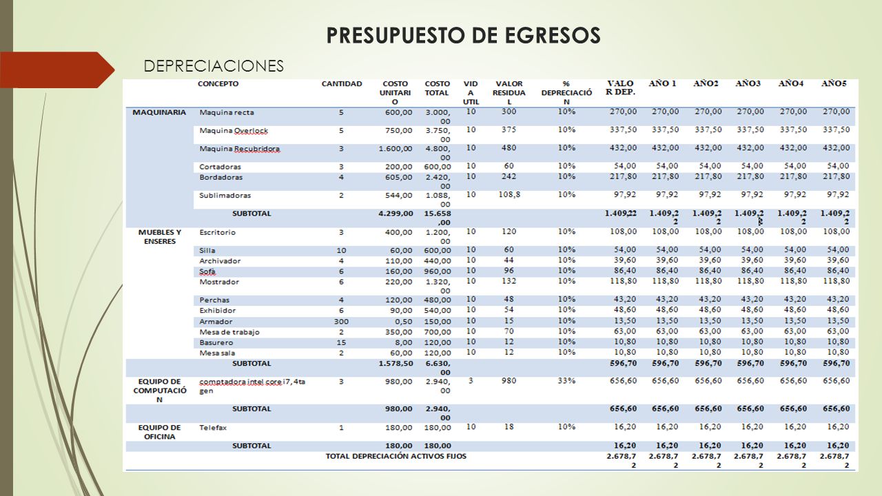 PRESUPUESTO DE EGRESOS