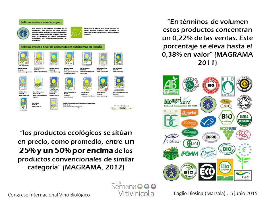 En términos de volumen estos productos concentran un 0,22% de las ventas. Este porcentaje se eleva hasta el 0,38% en valor (MAGRAMA 2011)