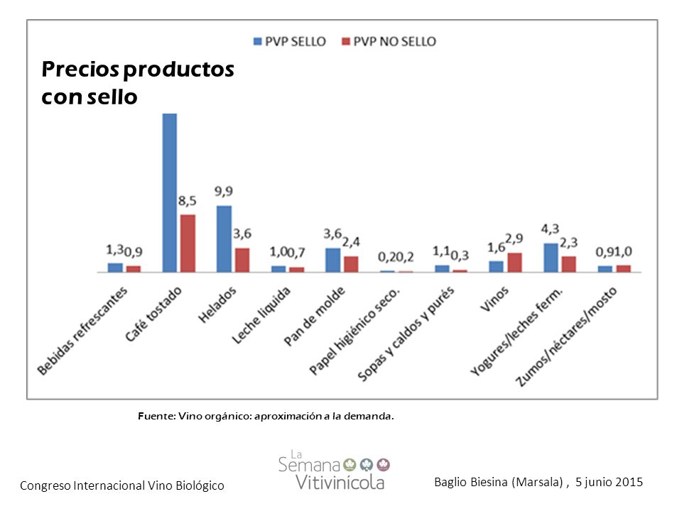 Precios productos con sello