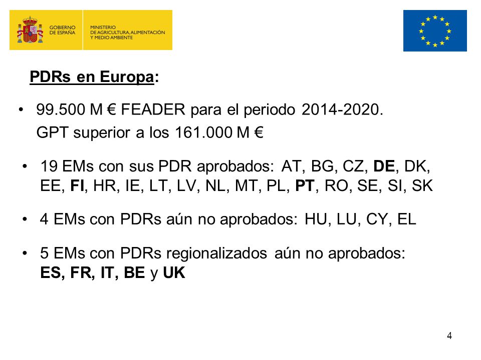 PDRs en Europa: M € FEADER para el periodo GPT superior a los M €