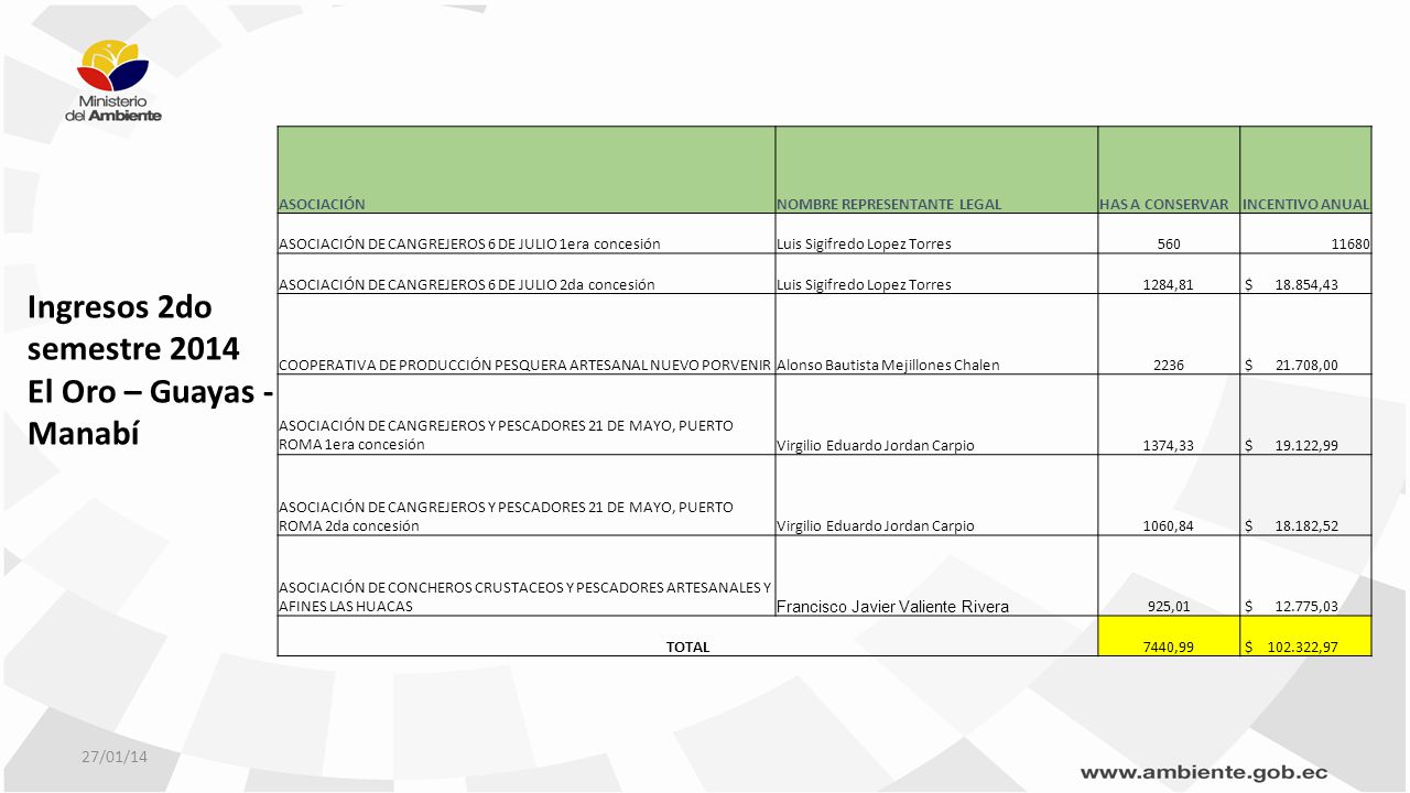 Ingresos 2do semestre 2014 El Oro – Guayas - Manabí 27/01/14