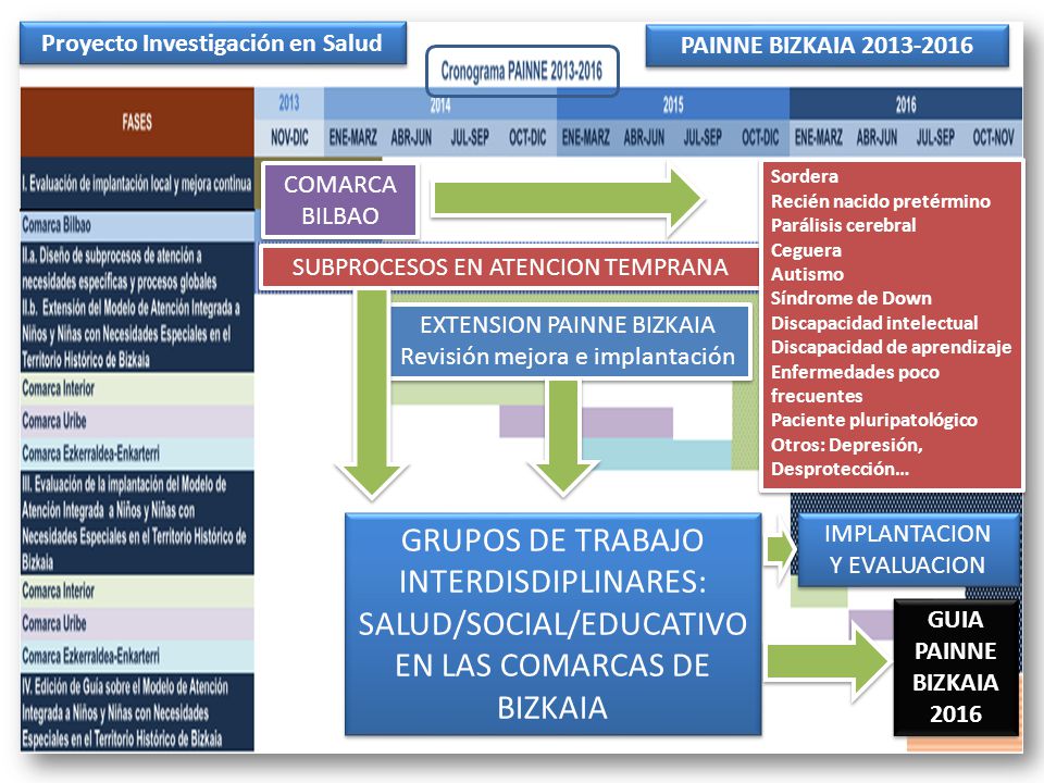 Proyecto Investigación en Salud