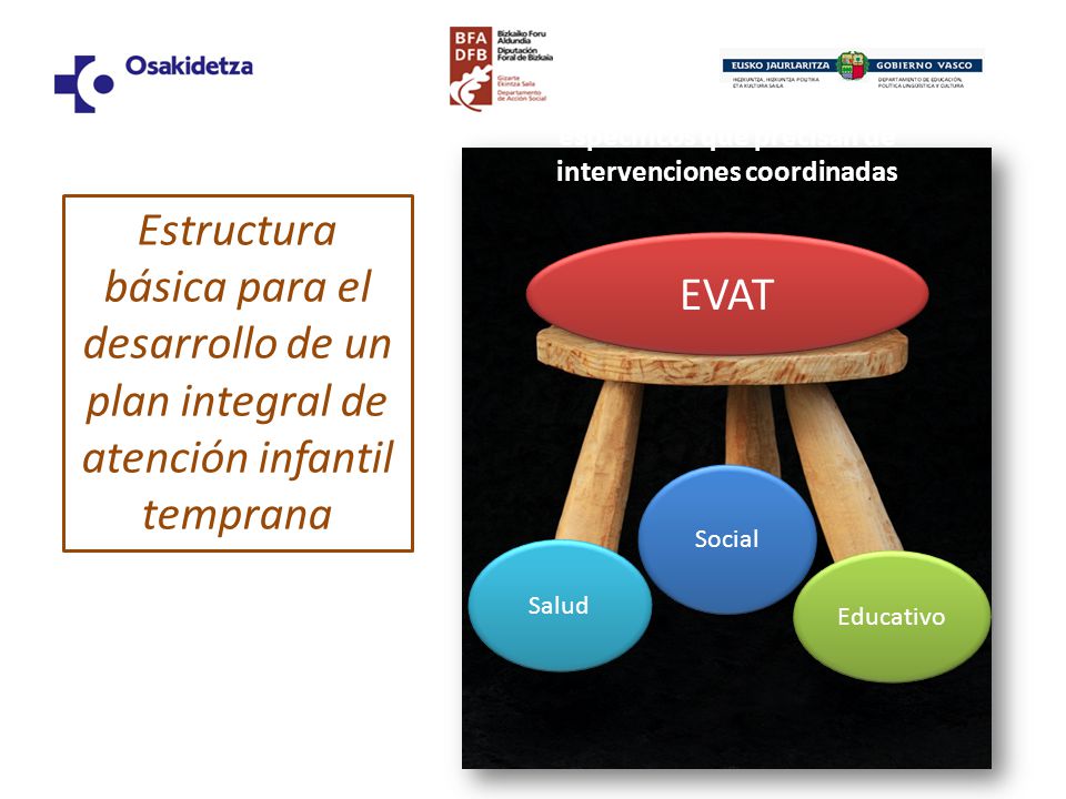 El soporte para los subprocesos específicos que precisan de intervenciones coordinadas