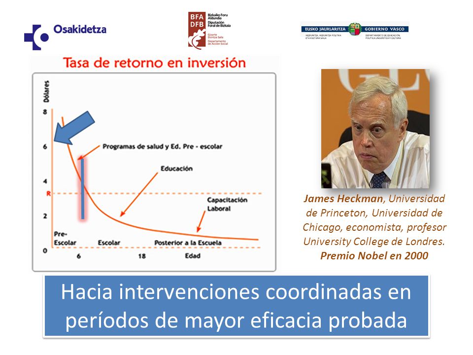 Hacia intervenciones coordinadas en períodos de mayor eficacia probada