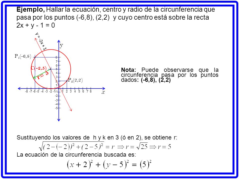 Ejemplo, Hallar la ecuación, centro y radio de la circunferencia que pasa por los puntos (-6,8), (2,2) y cuyo centro está sobre la recta 2x + y - 1 = 0